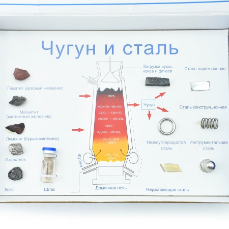 Коллекция «Чугун и сталь»